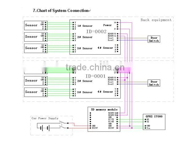 High Quality Automatic Infrared People Counter Device/ passenger counter