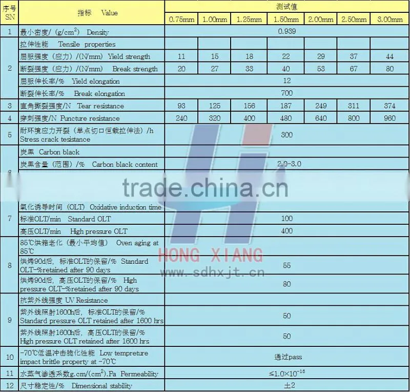 Geomembrane -- Pond waterproof material