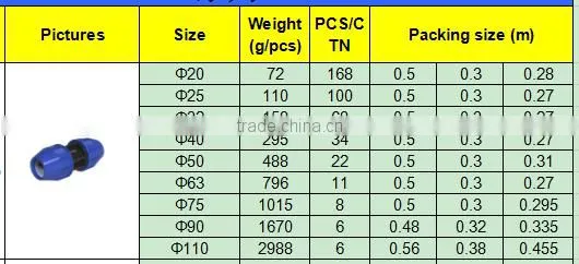 TY High quality PP compression fittings COUPLING eco-friendly Cheap Price Full Size factory price list discount