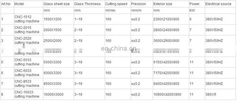 Factory direct sale automatic mirror glass cutting machine