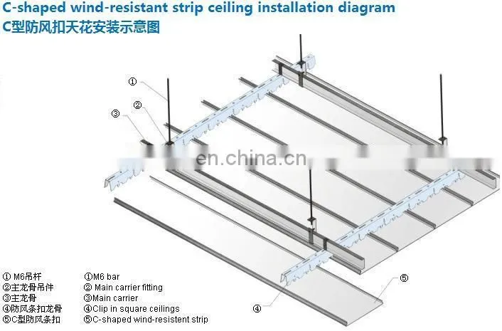 2018 supplier wholesale pop ceiling material stretch ceiling types of ceiling materials