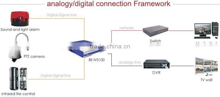 one channel CIF cctv network video encoder