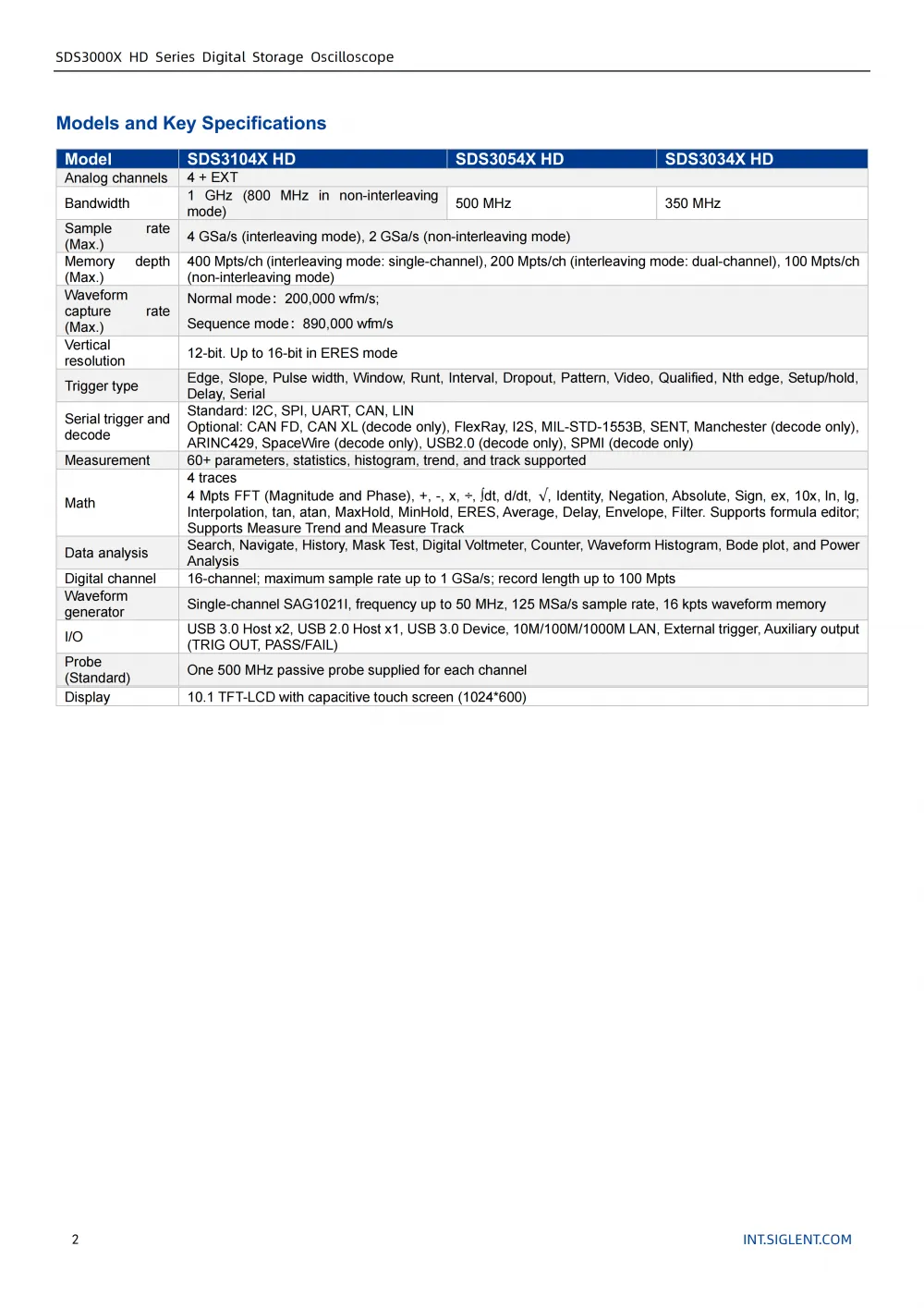 03SDS3000X-HD_Datasheet_EN01C_03