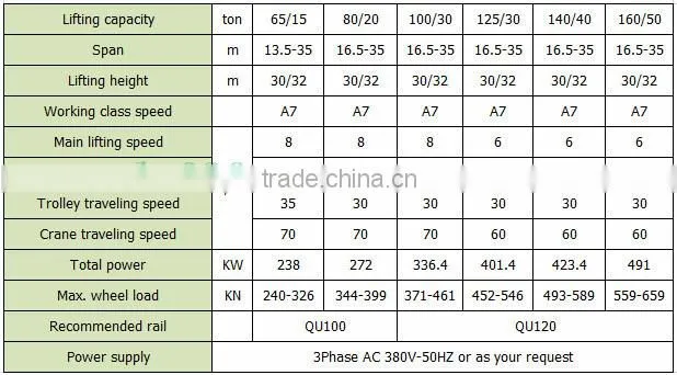 Iron steel casting double girder overhead crane for sale