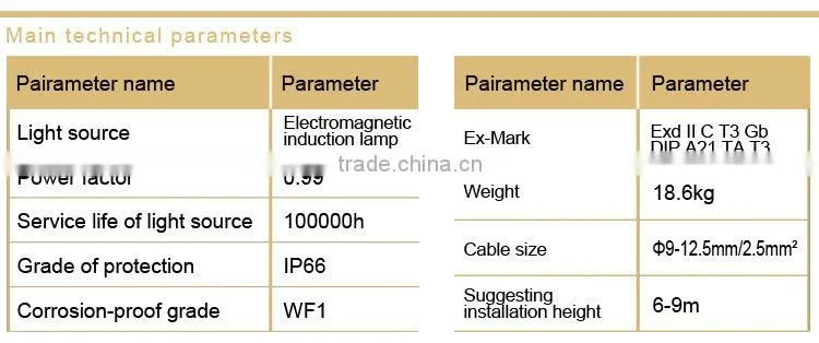 Energy saving explosion proof luminaire without maintenance