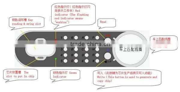 2016 Newest new offer 4C/4D/4D-G/4D-63 Transponder Chip Generator