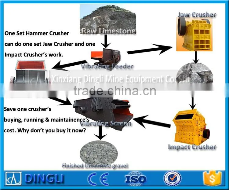 50 to 1200TPH heavy duty limestone hammer crusher for mining