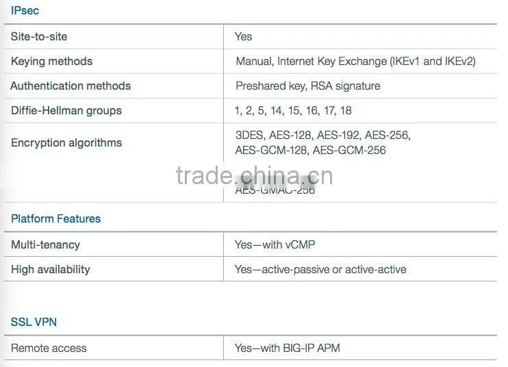 F5 BIG-IP Advanced Firewall Manager 5000S F5-BIG-AFM-5000S