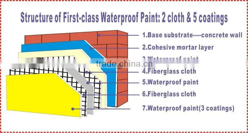 JS-I elastic water resistant / waterproof paint