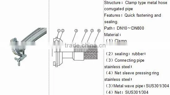 Stainless steel flexible pipe