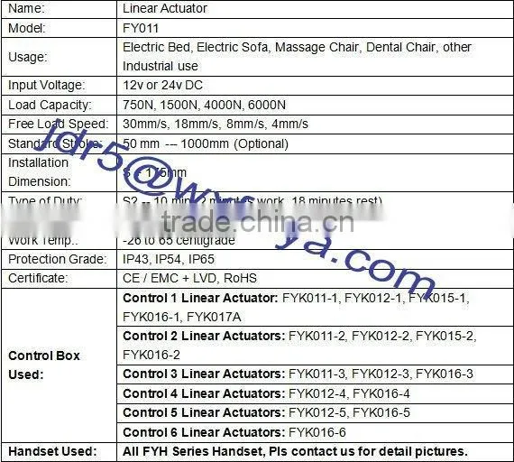 linear actuator cabinet