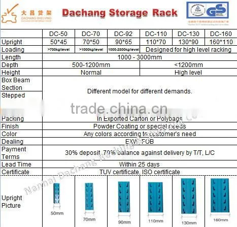 Dachang Factory Shopping Trolley 90/100/130/180 Litre Powder coating or Chrome Plating with baby chair