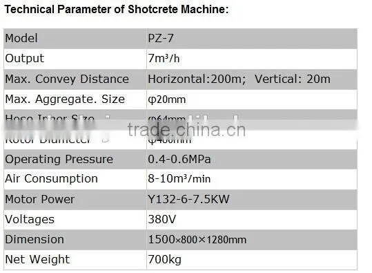 Construction Wet Shotcrete Machine Part