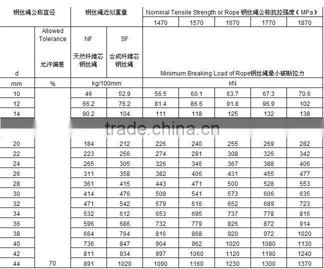 Steel Wire Rope 35 X 7