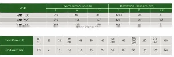 GWIEC Promotional Item Automatic 45KA 400A Electrical Mccb Circuit Breakers With Low Price