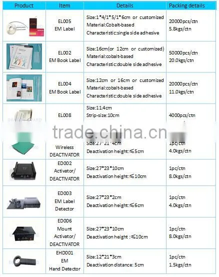 EAS library anti-theft system, Book anti theft alarms system