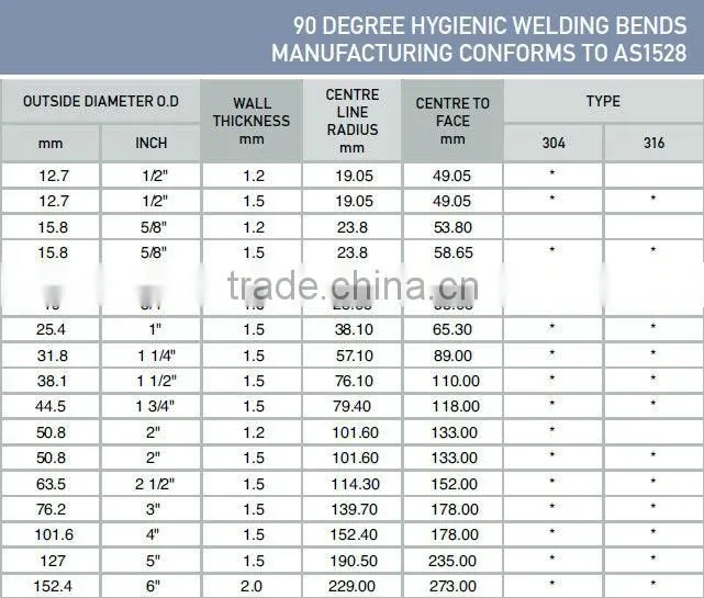 90 Degree Short Radius Hygienic Welding Bends Manufacturing Conforms to AS1528