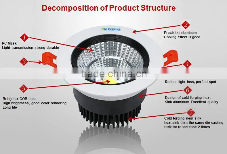 Guang Dong High Brightness Round Shape Indoor Aluminum Body 15W LED Downlight