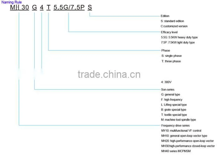 VFD drives AC China 220v 380v 75kw frequency inverter 50hz to 60hz