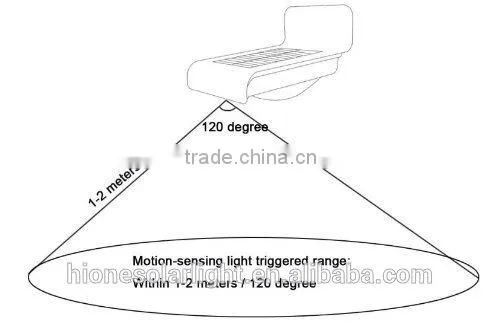 16 LED Solar Power Motion Sensor