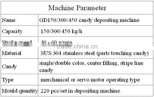 candy depositor machine