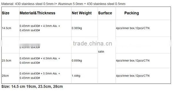 Stainless Steel induction heating