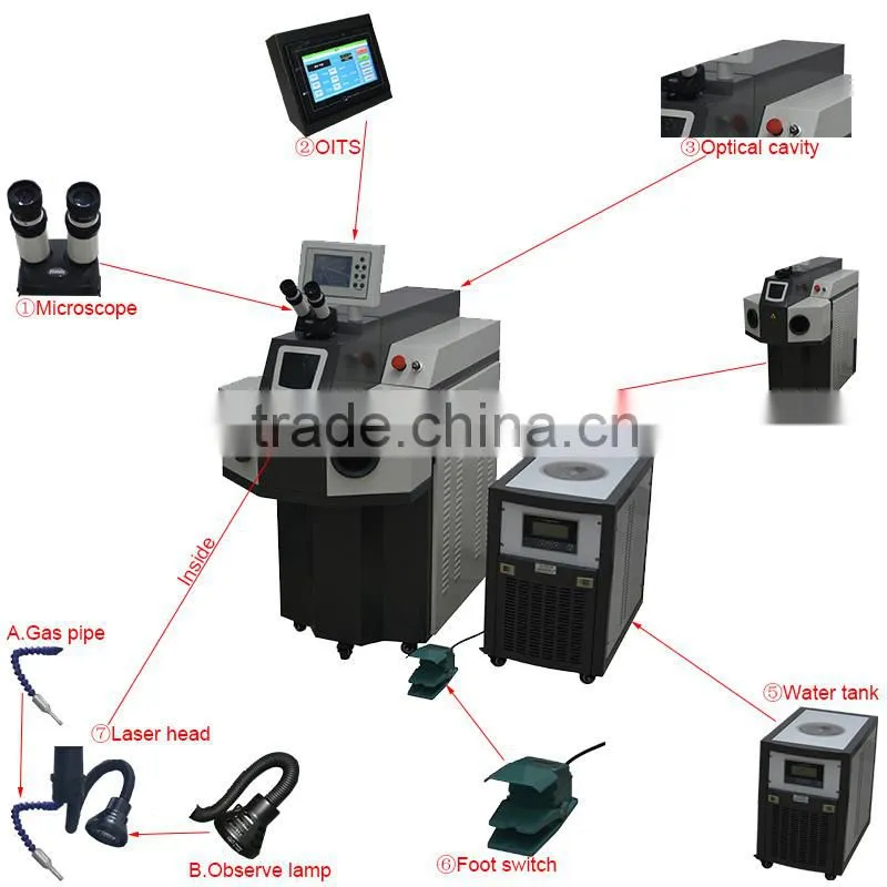 Laser Spot Welding Machine for Mould Repairing