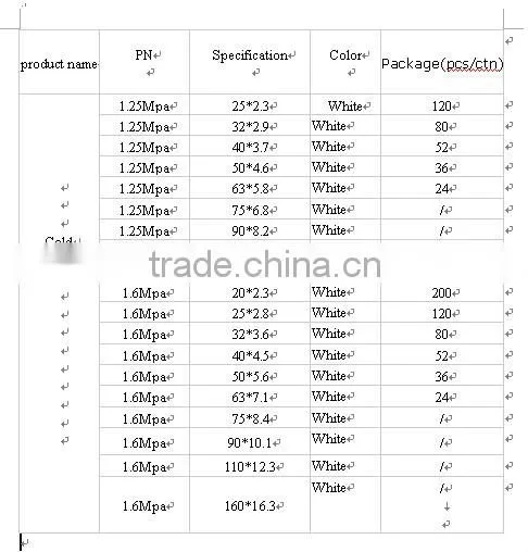 ppr and ppr pipes and fittings