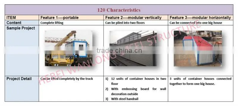 20ft flat pack container house with galvanized and painted steel frame