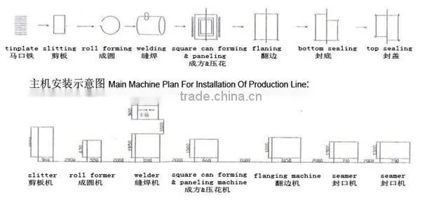 semi-automatic machines for paint can making