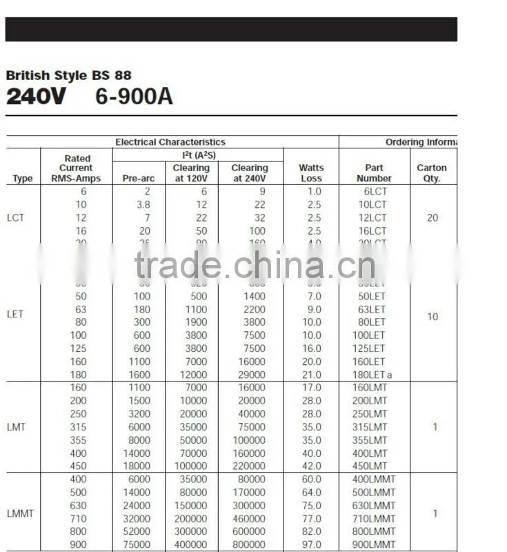 BUSSMANN FUSE 240V 25LET 32LET 35LET 50LET 63LET 80LET 100LET 125LET 160LET 180LET BUSSMANN 240V FUSE