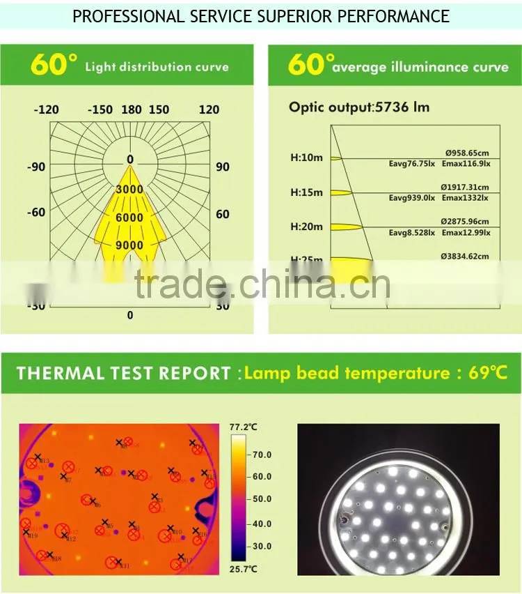 China excellent manufacturer high quality high mast floodlights 80w high mast light