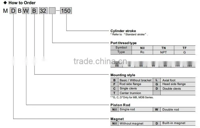 SMC Type MBB Standard Pneumatic Cylinder-Double Acting Cylinder