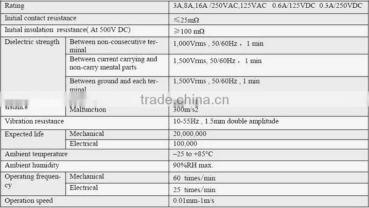 Zippy micro switch hot sale micro limit switch