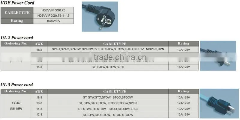 RESOUR Power Cord, Plug Cord