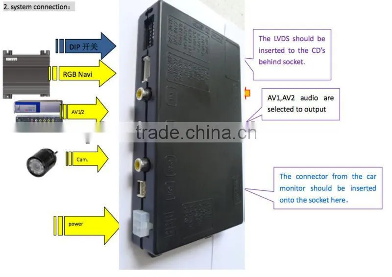 Car Video Interface for AUDI MMI 2G Before 2011