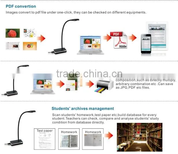 Mini printer scanner 5 megapixel Shooting Mode Scanner Intelligent management software S510-A3