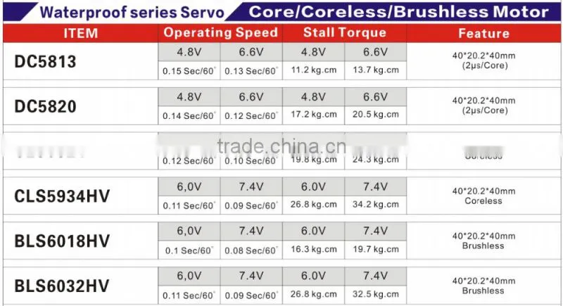 32.5kg waterproof series core/coreless/brushless motor high voltage servo