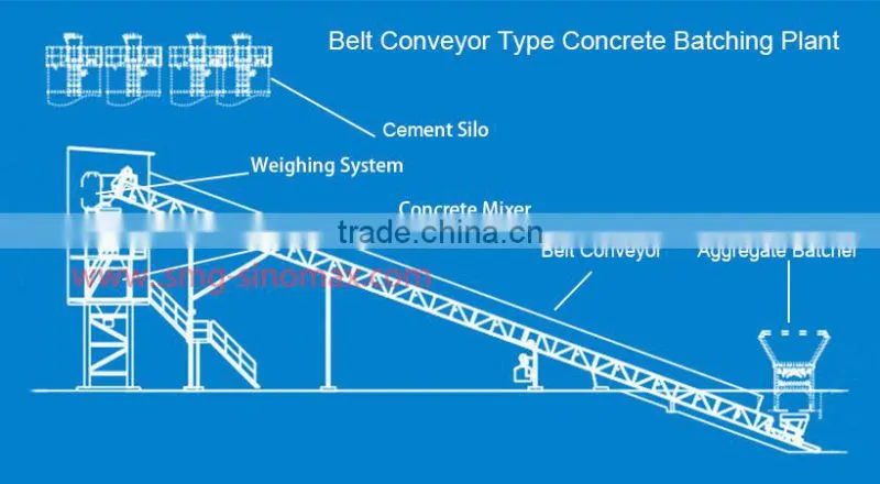 90m3/h HZS90 Stationary Ready Mix Concrete Batching Plant for sale made in China