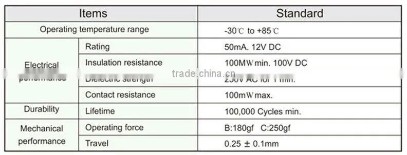 FTHAM16 micro 3.5x4.7mm led strip touch switch