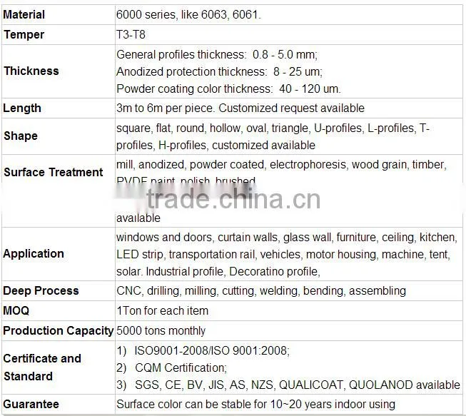 Whosale price aluminum extrusion anodizied acid sand profiles for industrial use