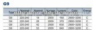 G9 42w Halogen Lamp