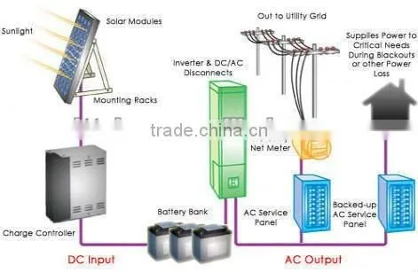 Good quality 12v 50ah rechargeable battery