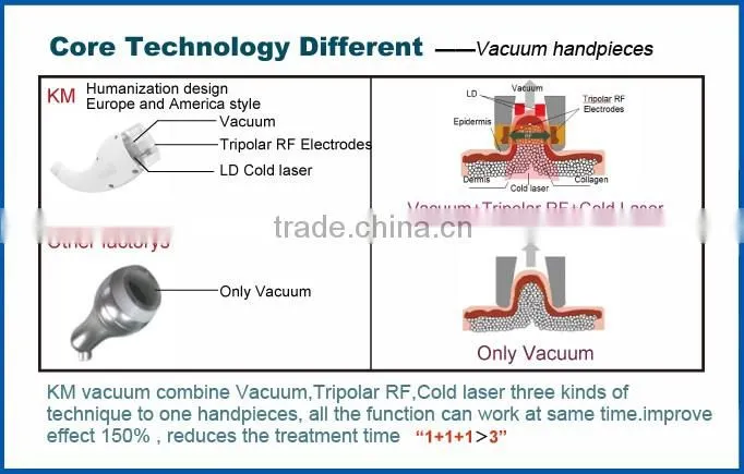 Cavitation radio frequency monopolar, bipolar, tripola beauty equpiment Free shipping !!