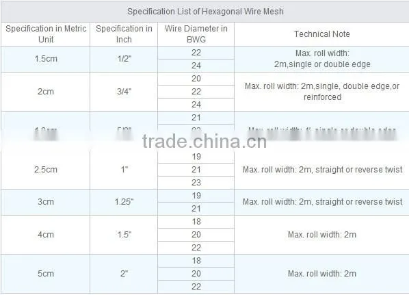 hexagonal chicken wire mesh/Best price gabion box hexagonal wire mesh anping supplier