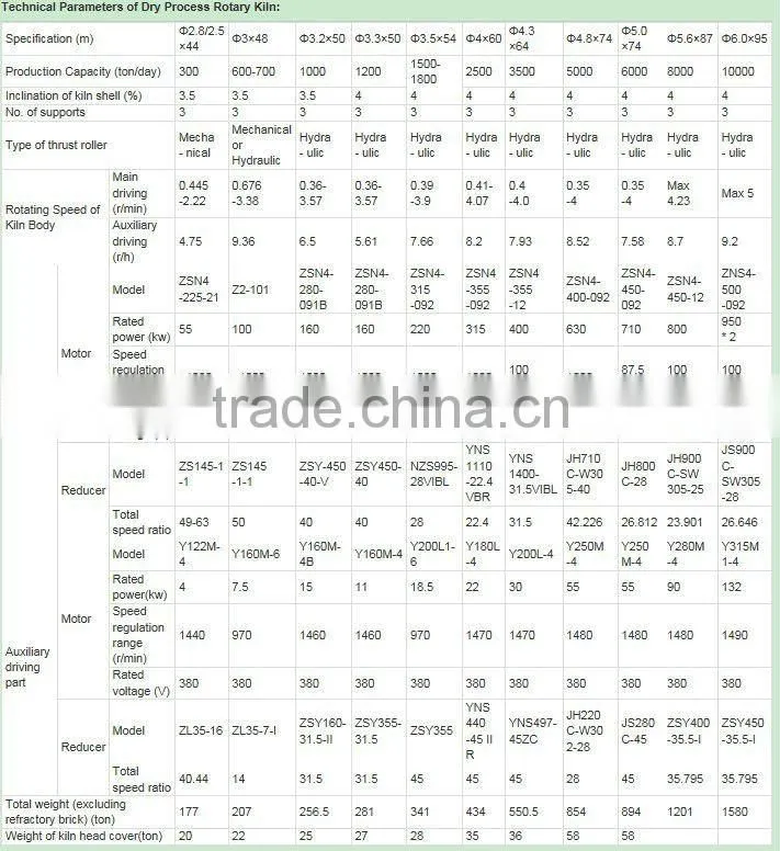 export various models of rotary kiln