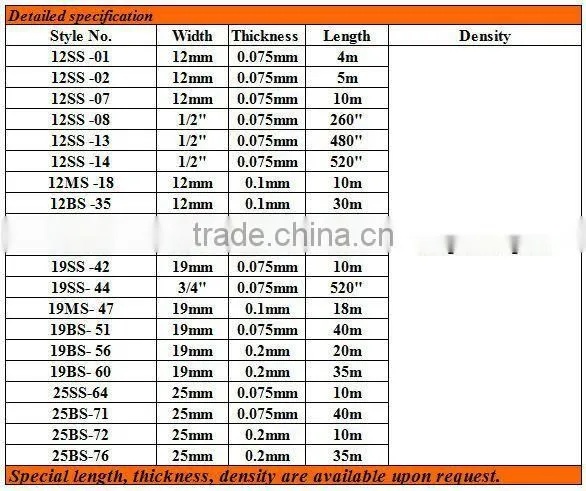 2015 Hot sale of Teflon PTFE Fabric tape export to India