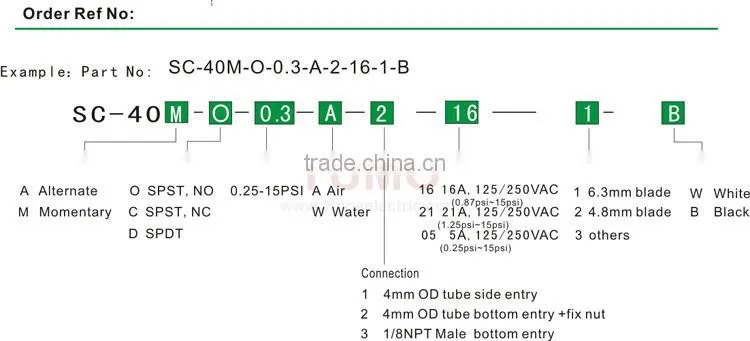 SC-40 3A 240V 12V SPST or SPDT low pressure switch gas water oil air air flow switch