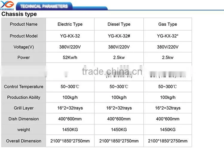 stainless steel Hot Air Circulating Oven,Electrical Round Oven, Electric Tandoor Oven
