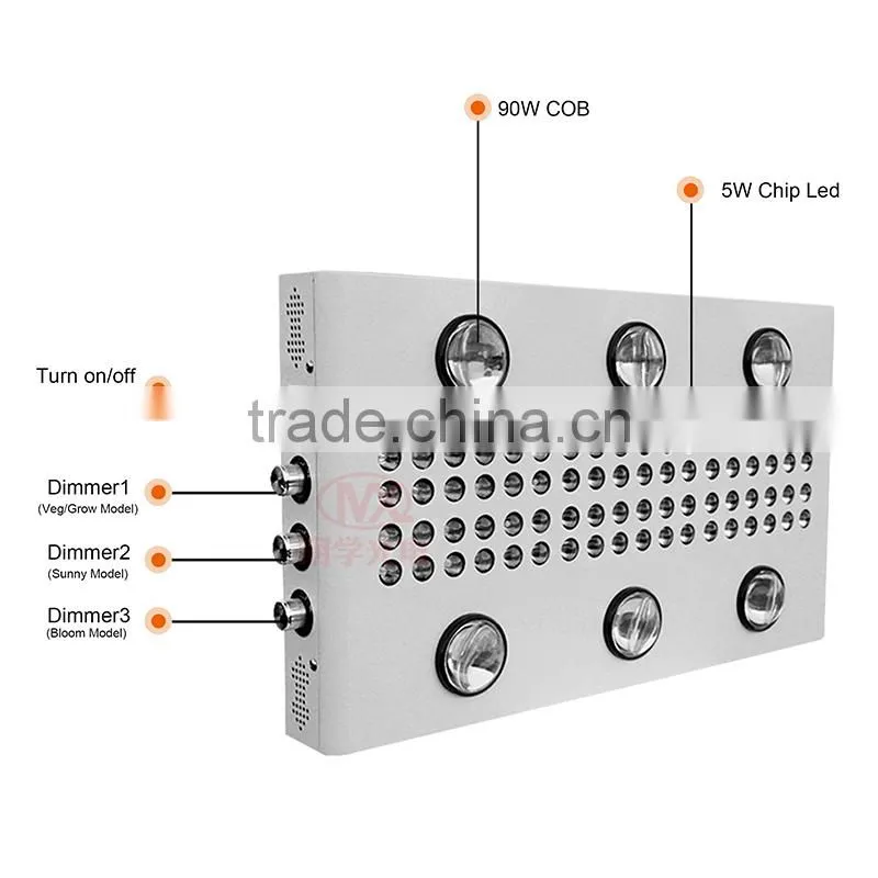 COB Grow Light Led 90W Integrated Diy Led Grow Light Kits For Hydroponics